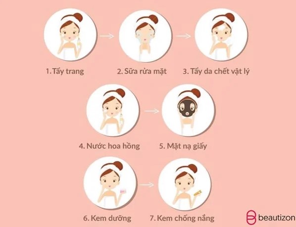 Sữa rửa mặt dùng bước nào trong skincare?