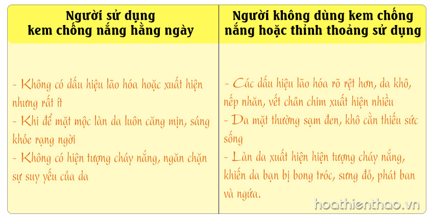 kem chống nắng có làm trắng da không, kem chống nắng có giúp trắng da không, dùng kem chống nắng có làm trắng da không, chống nắng và trắng da, dùng kem chống nắng có trắng da không, bôi kem chống nắng có làm trắng da không, sử dụng kem chống nắng có trắng da không, kem chống nắng có tác dụng làm trắng da, bôi kem chống nắng có trắng da không, kem chống nắng có tác dụng trắng da, kem chống nắng giúp trắng da