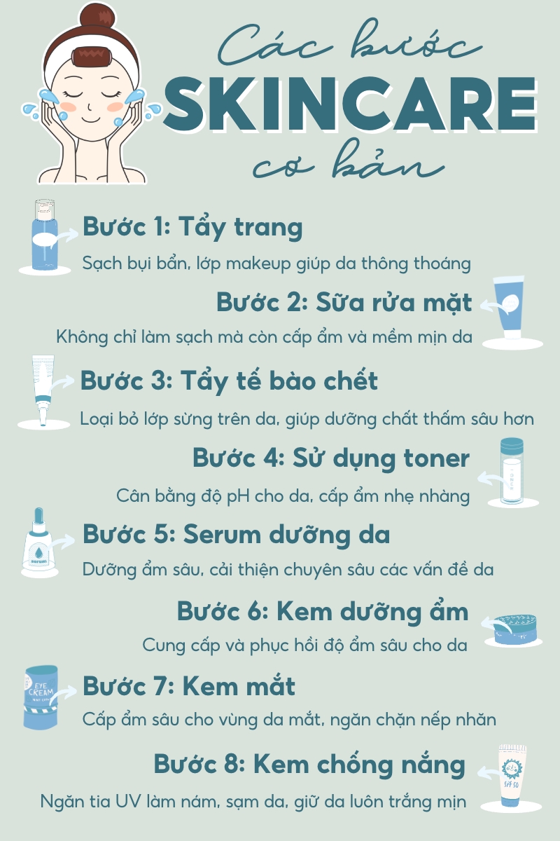 Các bước skincare